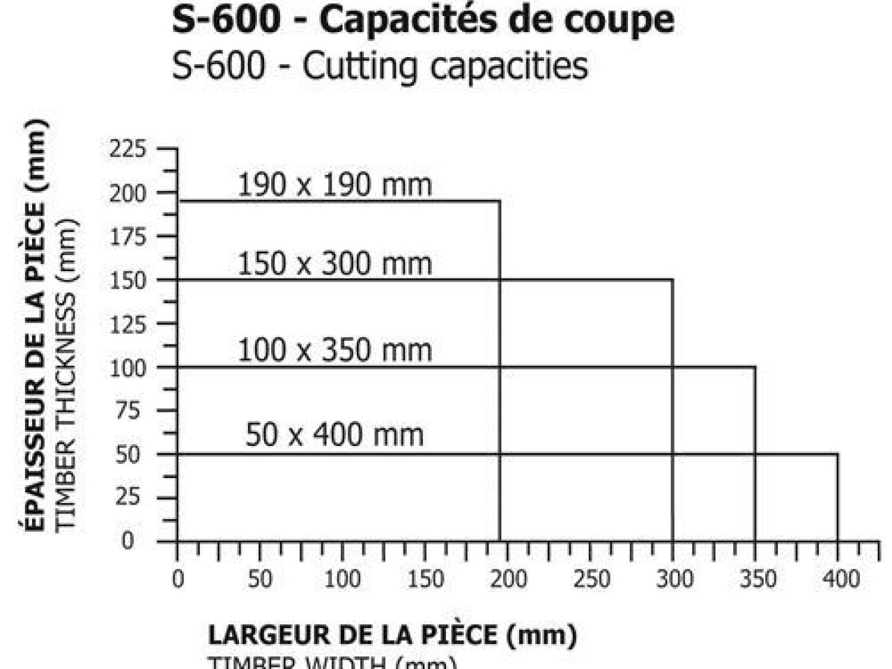 Holytek S-600/6.0-1kw (à poussoir)